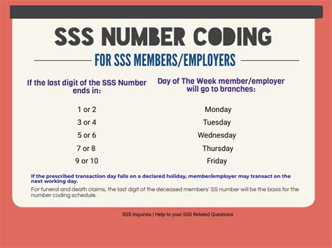 is ss number and sss id number the same|(UPDATED 2020) A Guide To SSS Requirements In The .